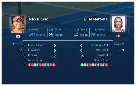 Hibino Nao v Mertens Elise match highlights 01/07/2024 .
